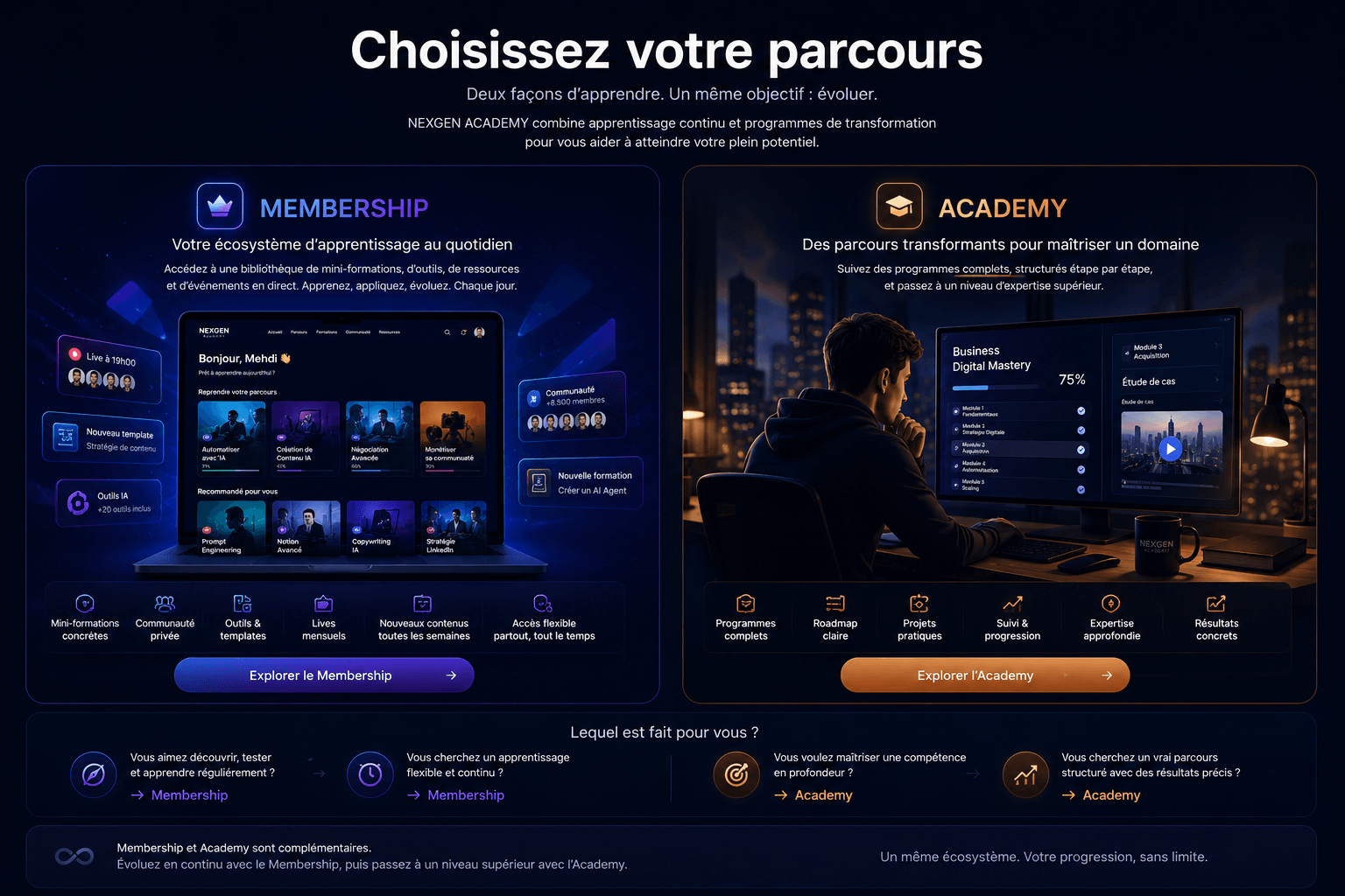 Comparaison Membership vs Academy